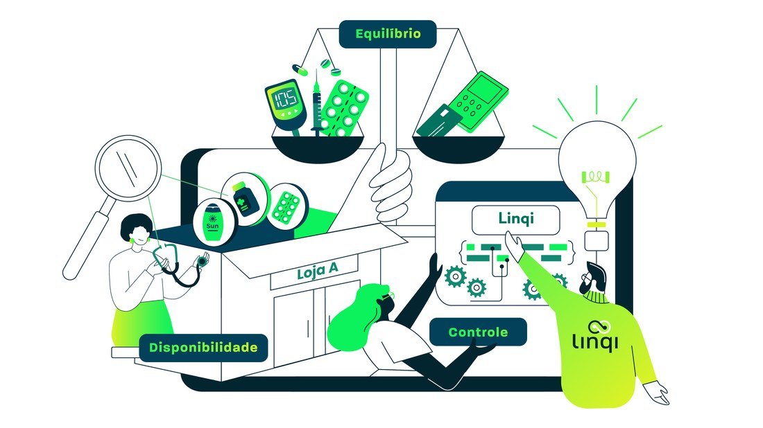 Disponibilidade do produto na loja, equilíbrio entre estoque e capital, e controle da operação pela plataforma Linqi.