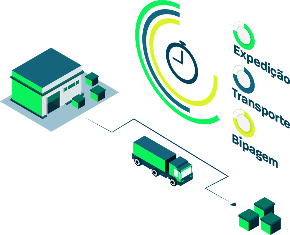 Percurso da mercadoria do centro de distribuição até a loja, com expedição, transporte e bipagem acompanhados etapa por etapa.